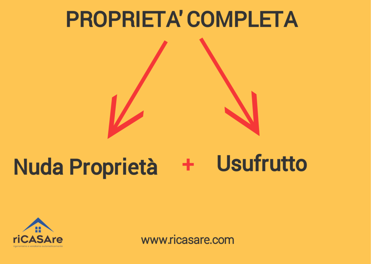 Resta A Chi Cede L Usufrutto